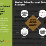 What is the differences between why medicine personal statement and interview