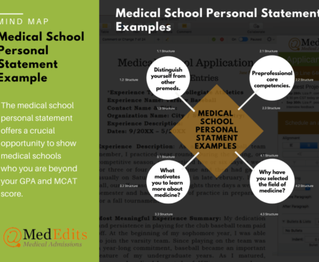 What is the differences between why medicine personal statement and interview